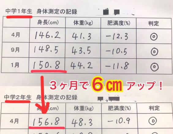 身長が３ヶ月で６ アップ 医学博士も推奨 忙しいママの救世主 子供用成長飲料がすごいと話題 ニュース体験 Jp